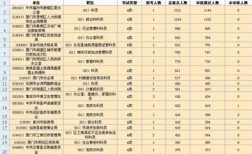 公务员考试最高分 公务员考试最高分 公务员考试搞清这五张表，想不拿高分都难！