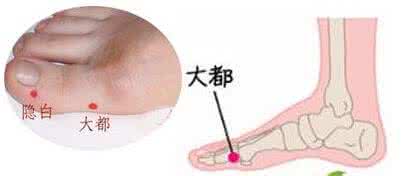 美女被点穴每日一图 每日一穴 | 关冲穴：泄热开窍,针眼特效穴!