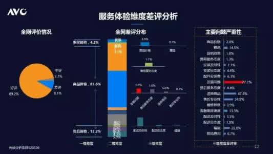 洗衣机用户需求分析 洗衣机用户需求分析 用户如何选购洗衣机