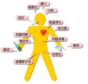 勃起功能障碍的病因 勃起功能障碍的病因与治疗 男人功能障碍