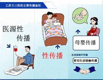 大三阳吃饭会传染吗 大三阳会传染吗 大三阳的四大传播途径