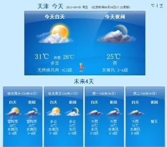 2014年8月20日天津天气预报