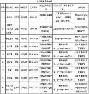 餐饮服务量化分级表 北京六举措强化餐饮服务量化分级管理