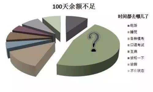 2017全国高考生人数 致全国中高考生：最后一百天心态很关键