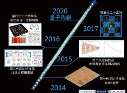 指甲盖翻了怎么办 指甲盖翻了一半怎么办 猪的计算方式,算到一半就笑翻了