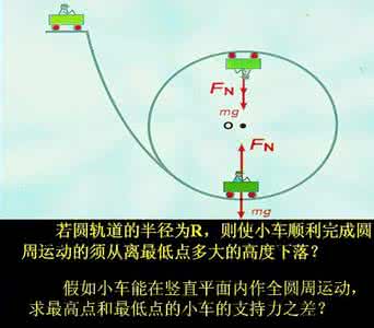 竖直平面内的圆周运动 拔高专题七：竖直面内圆周运动的能量问题1