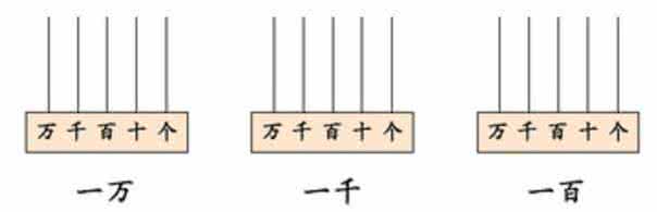 二年级计数器练习题 二年级奥数第三讲：  数数与计数（二）  习题