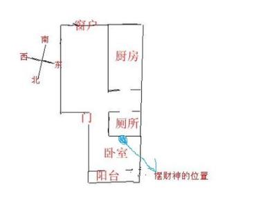 办公室没有窗户风水 办公室方位风水 办公室窗户方位风水知多少