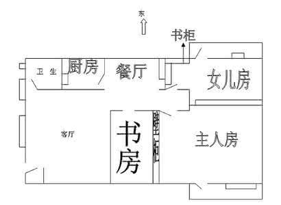 坐南朝北的房子财位 坐南朝北的房子财位在哪？