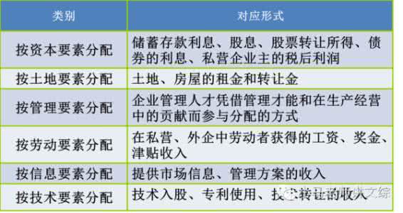 高考政治考点梳理2017 高考政治-考点精讲-高铁时代