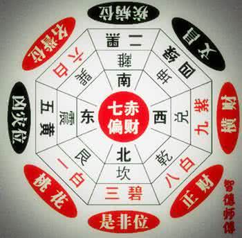 2017年财运放方位 2016年财运方位