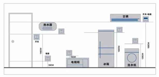 开关插座安排 不懂怎么安排开关插座？看完这张图你就懂了