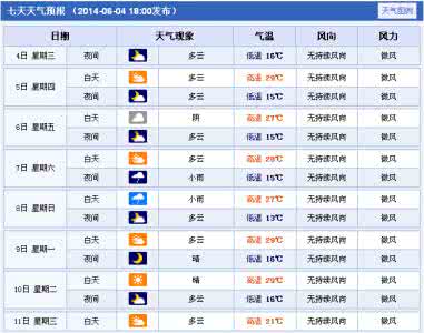 2014年12月18日西安天气预报