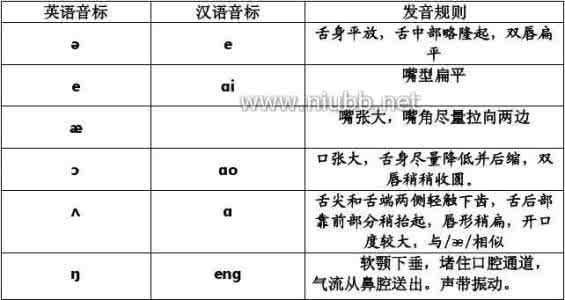 乘法口诀快速记忆法 英语音标口诀记忆法 海马记忆独创音标记忆法