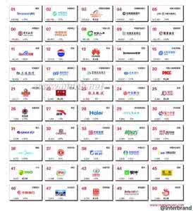 中国白酒品牌排行榜 中国白酒品牌排行榜 2015中国白酒排名