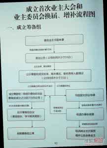 业主委员会章程 业主委员会成立章程 业主委员会章程内容 业主委员会成立流程