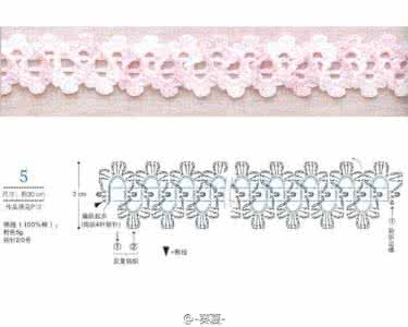 如何用钩针钩花边 多用钩针花边（28-43）【图解】