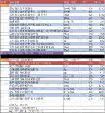 迪奥化妆品价格表 迪奥 迪奥化妆品价格表