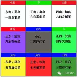 家居风水知识 2016年家居风水最全知识汇总（二）