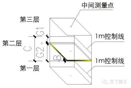 混凝土结构尺寸偏差 混凝土结构尺寸偏差控制的正确姿势