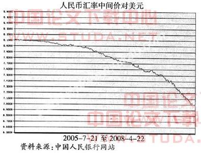 人民币升值的利弊评估 论文代笔 人民币升值的利弊评估论文