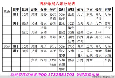 六亲 增补六亲赋