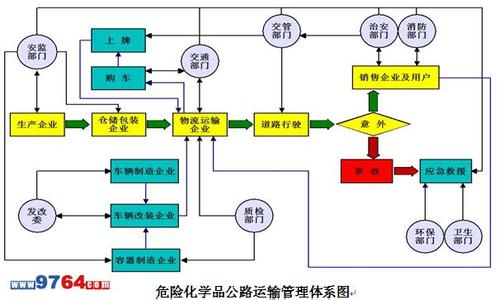 铁路运输安全管理论文 铁路运输危险货物的安全管理