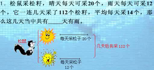 小学三年级奥数应用题 小学奥数闭关修炼49天 闭关修炼49天丨分百应用题 （第三十一天）