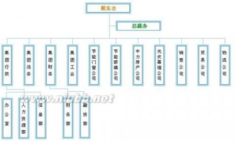 公司企业类型 企业类型 公司类型有哪些