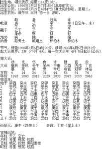 如何判断身旺身弱 怎样算八字 算八字怎样判断身旺_怎样算八字