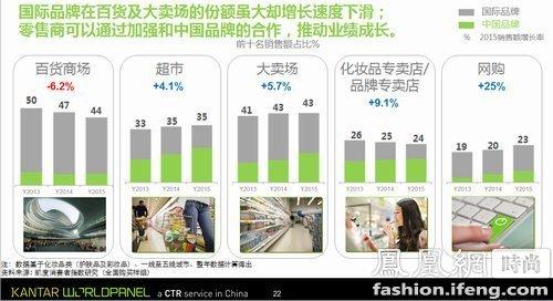 中国化妆品品牌排行 中国化妆品品牌排行 【中国化妆品品牌】中国化妆品品牌有哪些