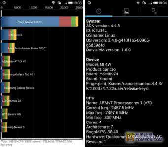 小米手机性能对比 手机性能对比评测 小米4和小米3哪个好？小米4和小米3参数配置、性能及外观对比评测详细介绍