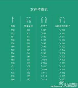 小米体重计好用吗 小米体重计的价格是多少？