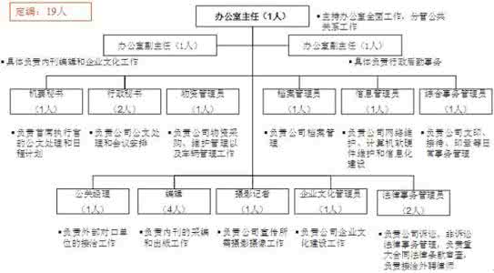 办公室岗位职责分工 办公室岗位职责分工 综合办公室岗位职责及岗位分工