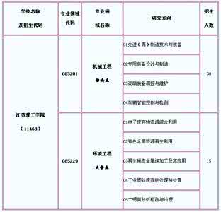 硕士研究生学位申请表 2013年江苏理工学院硕士专业学位研究生调剂信息
