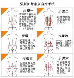 肾保养方法 图文:保养肾的方法
