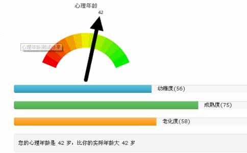 心理年龄专业测试 专业心理年龄测试 心理年龄测试
