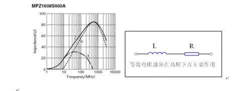 磁珠阻抗的测试方法 磁珠阻抗怎么选 纵向驱动巨磁阻抗效应的研究进展