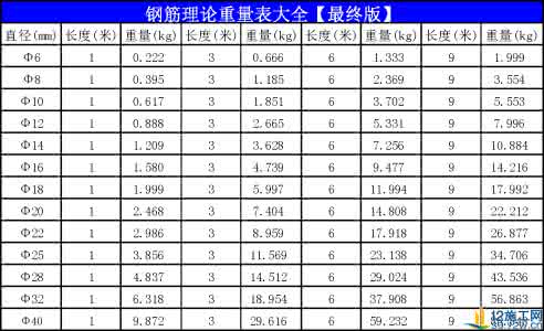 钢筋比重计算公式 钢筋比重计算公式 【钢筋比重】钢筋重量怎么计算