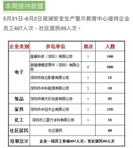 职业病培训内容 职业病培训计划 职业病培训内容