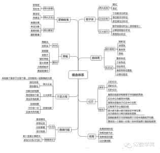 记忆巩固 《整式》知识网络体系梳理及巩固记忆（初一数学，基础班）