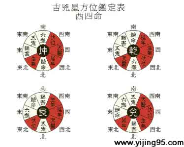 风水涣卦吉凶卦详解 房屋风水吉凶断卦秘诀