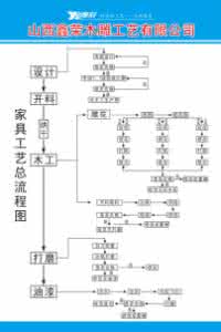 古代射箭技法失传了吗 解读古典家具制作技法，诉说让人心痛的失传工艺