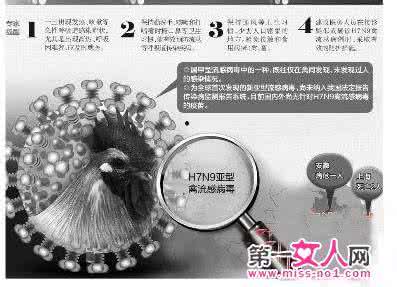 疑难危重病例讨论制度 佛山1例H7N9流感危重病例被确诊