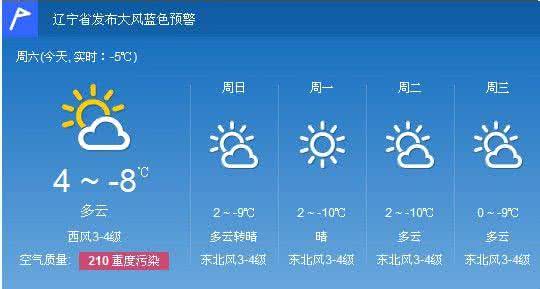 2014年12月4日沈阳天气预报