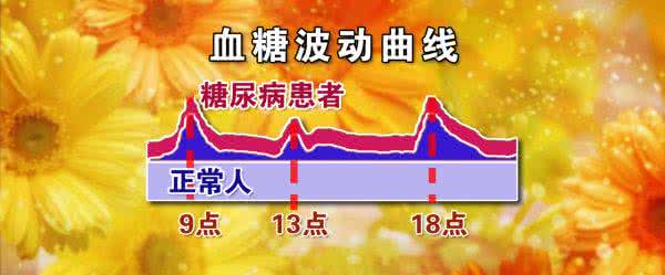 空腹血糖的正常范围 请注意您的空腹血糖值