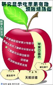 吃苹果的好处 吃苹果的好处 让你远离发病危险