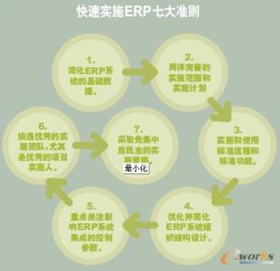 摩根盛通 七大新闻 摩根盛通 揭秘七大 揭秘夏季避免饮食中毒七大准则