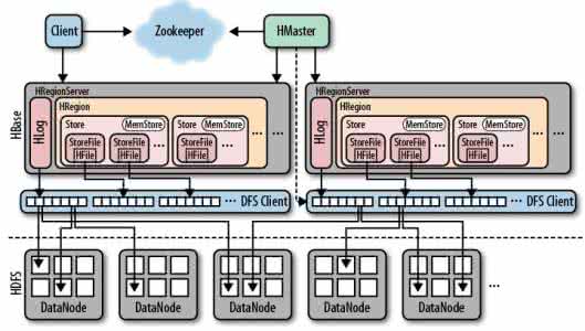 hadoop hive hbase hadoop hive hbase 01_伪分布下Hadoop-Hive-HBase搭建