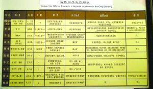 官员简历 第二学位 学位官员级别换算表：博士等于处级？